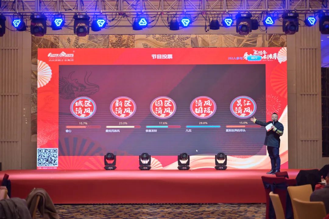 龍騰年·秉初心·創未來|清風裝飾25周年主題年會圓滿成功！